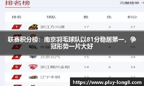 联赛积分榜：南京羽毛球队以81分稳居第一，争冠形势一片大好