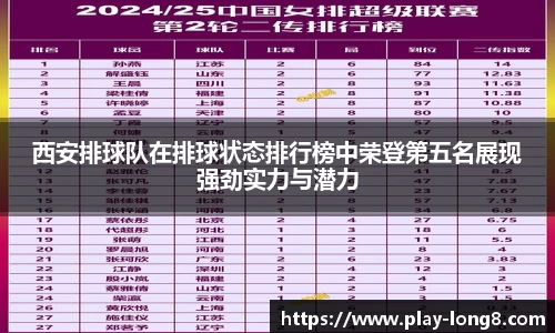 西安排球队在排球状态排行榜中荣登第五名展现强劲实力与潜力
